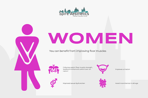 Benefits of EMS Female Urinary Incontinence Device Newport