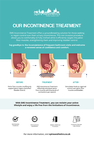 image to show how EMS treatment works for female urinary incontinence Newport