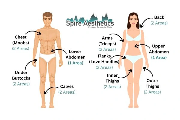 Cryolipolysis Prices Newport