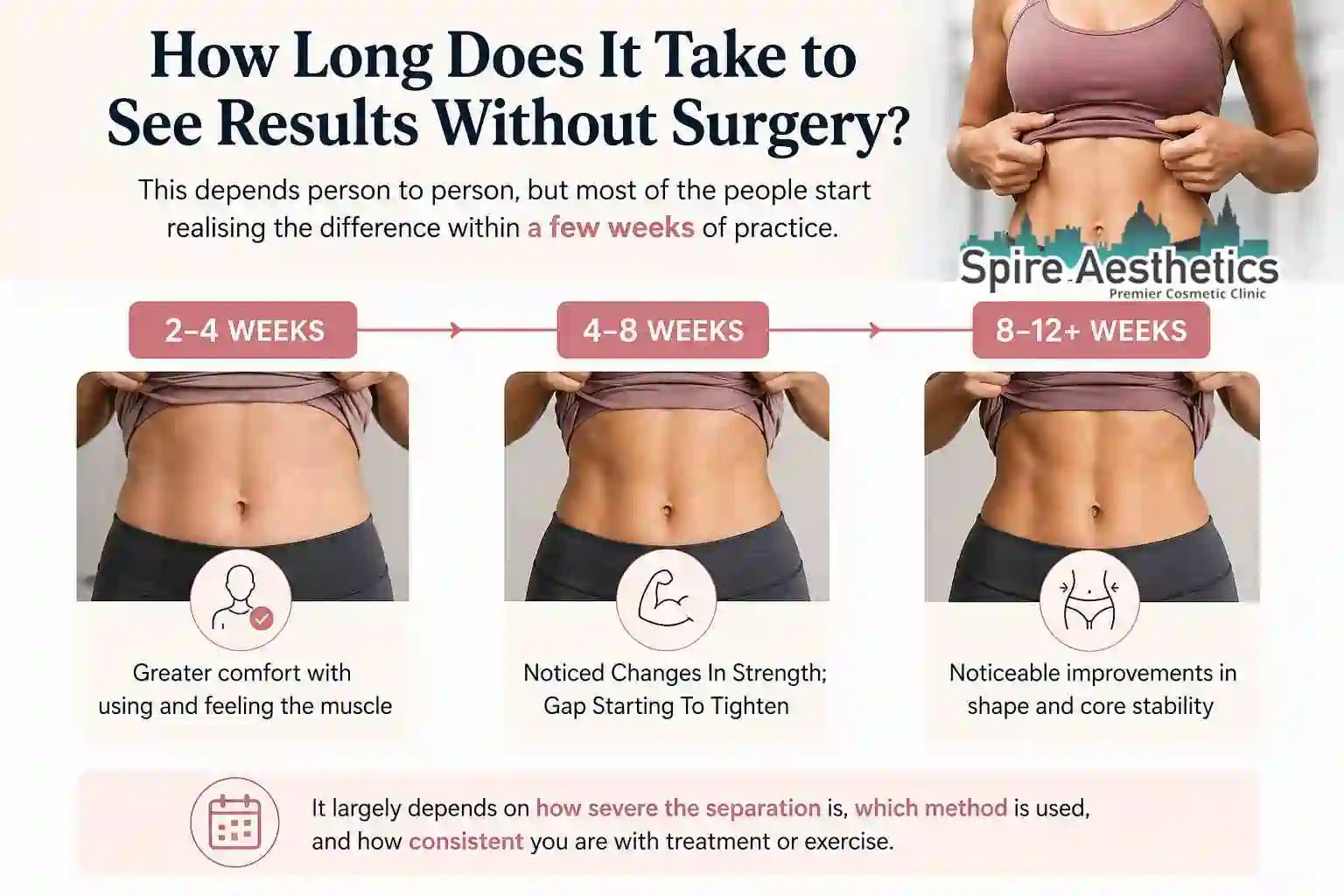 How Long Does It Take to See Results Without Surgery Newport?